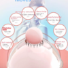 Breast and Clitoris Pump- Αναρροφητής Αιδοίου